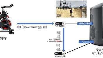 普通动感单车实现GTA5洛圣都骑行