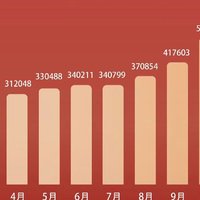 是什么支撑比亚迪427万销量的战绩？网友：创新驱动发展永不过时