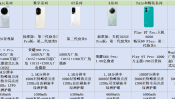 盘点荣耀手机产品及选购建议