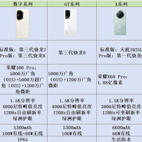 盘点荣耀手机产品及选购建议