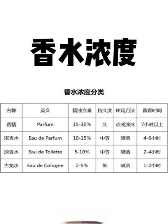 香水持久留香秘诀：从香水浓度到喷洒技巧详解