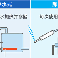 揭秘智能马桶盖热门功能与真实使用体验分享