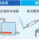 揭秘智能马桶盖热门功能与真实使用体验分享