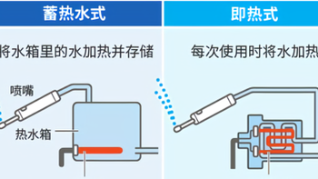 揭秘智能马桶盖热门功能与真实使用体验分享