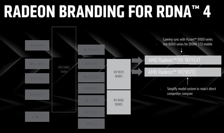 CES丨AMD 发布 RX 9070 XT 、 RX 9070 和 RX 9060 显卡，RDNA 4 全新架构