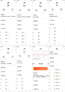 身体健康状态，其实可以交由专业手表来检测