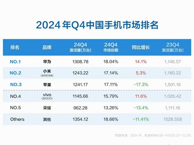 苹果其他智能手机