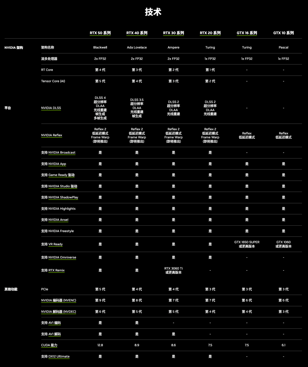 性能全部翻倍：RTX 5090 D、5080 国行定价公布，16499元起、8299元起_显卡_什么值得买