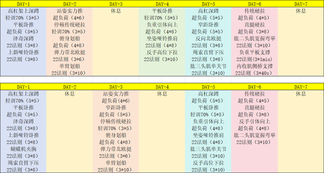 新手健身选三分化还是五分化？深入解析优缺点及适用人群