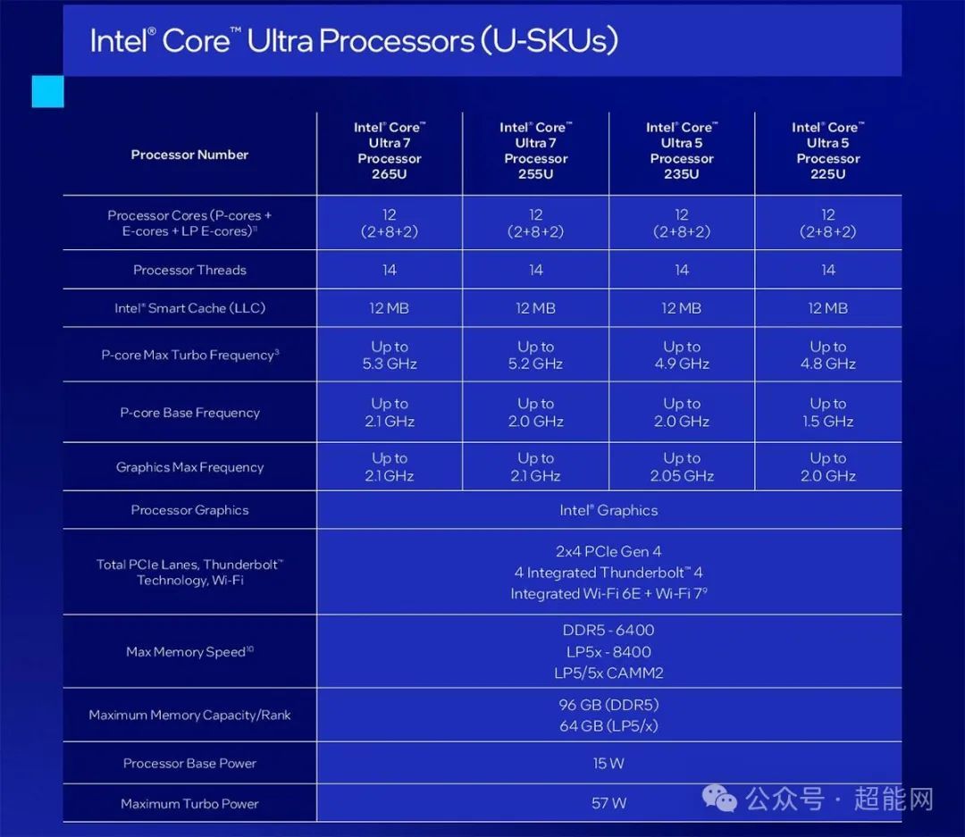 CES 2025：英特尔发布酷睿Ultra 200HX、200H和200U处理器