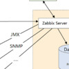 云端监控新体验，打造强大的 Zabbix 主机监控解决方案