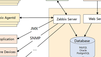 云端监控新体验，打造强大的 Zabbix 主机监控解决方案