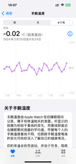 Apple Watch到底值不值得买？