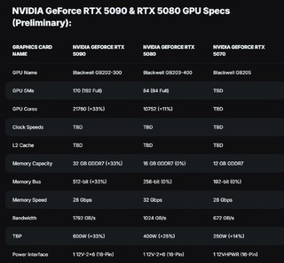 CES 2025：英伟达CEO黄仁勋发布RTX 50系列及AI超级计算机