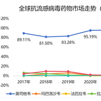 这款倍受中国追捧的“流感神药”玛巴洛沙韦，正被外国市场抛弃