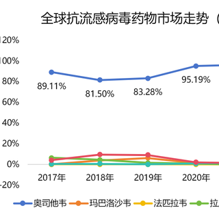 这款倍受中国追捧的“流感神药”玛巴洛沙韦，正被外国市场抛弃