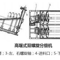 高堰式螺旋分级机的保养指南？？