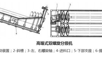 高堰式螺旋分级机的保养指南？？