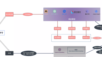 云服务器 Flexus X 实例：RAG 开源项目FastGPT 部署，玩转大模型