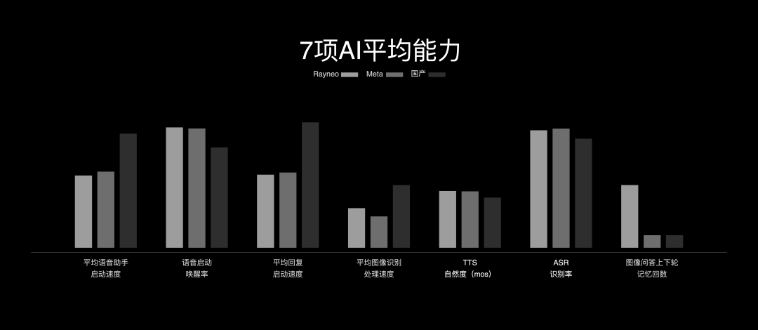 上手体验雷鸟两款 AI 眼镜新品：不留预期，超越 Meta | CES 2025