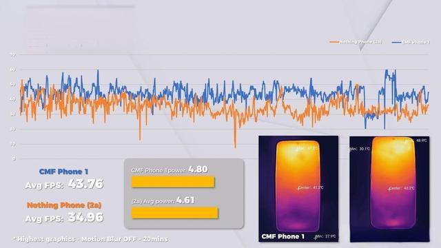 CMF Phone 1：低价个性化设计的双刃剑与市场挑战