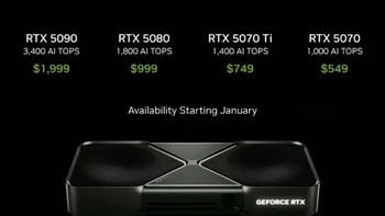 新一代显卡革新：英伟达 RTX 50 系列与DLSS 4的震撼登场