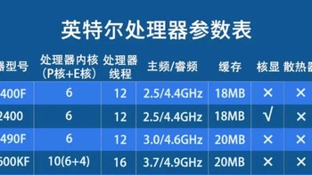 “黑盒特供”,同为12代I5,12490f比12400F有什么区别