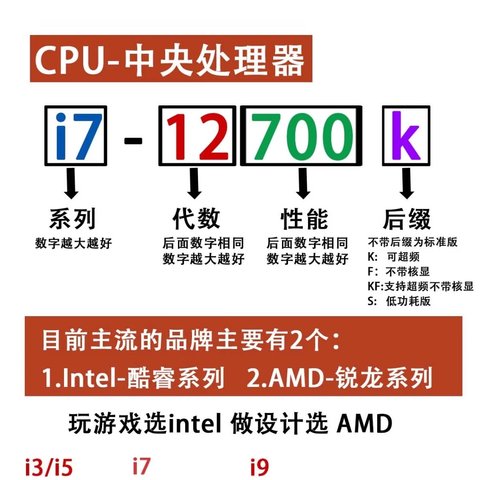 【小白必看】CPU选购攻略：轻松看懂英特尔和AMD，选对不选贵！