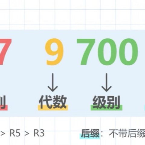 【硬核科普】如何选CPU和主板，性价比高手在民间！