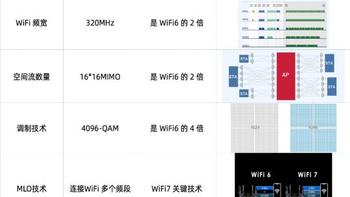 高性能路由器选择指南：预算、带宽、无线标准全解析