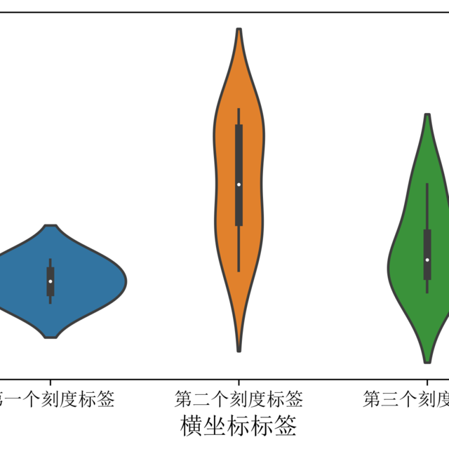 Python绘制小提琴图的方法