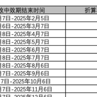 升级后京东PLUS， 积分“暗坑” ？速看