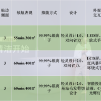 家庭清洁选什么？关注这些很重要！附云鲸洗地机国补选购攻略