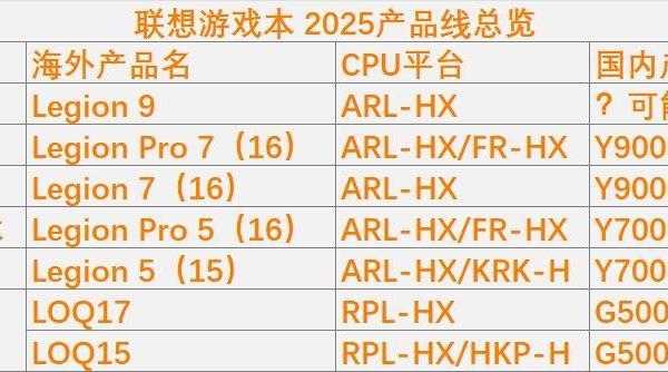 联想拯救者 Legion 5i/7i 第十代游戏本亮相 CES，有哪些亮点值得关注？