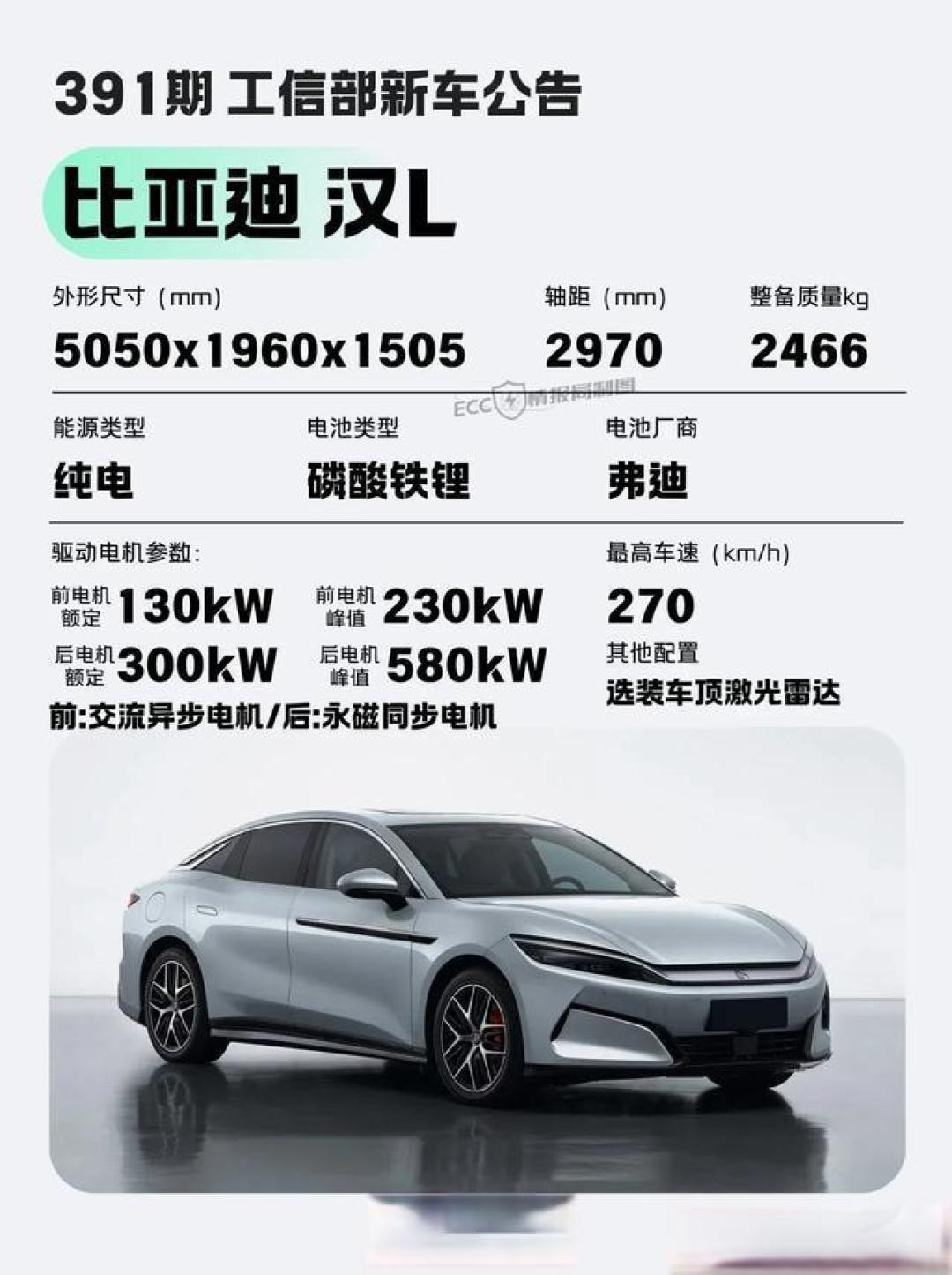 比亚迪汉 l 纯电版前电机 230kw 后电机 580kw,定价和市场预期大揭秘