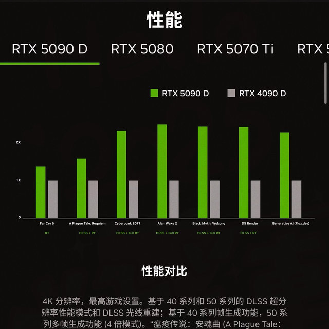 【显卡界的新星】50系显卡震撼登场，这波升级你不得不服！