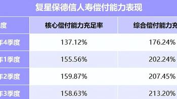 分红险推荐：星福家虎啸版终身寿险（分红型）有哪些特色？