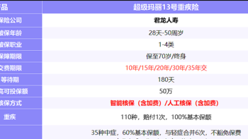 超级玛丽13号重疾险好不好？专为这几类人量身定制！