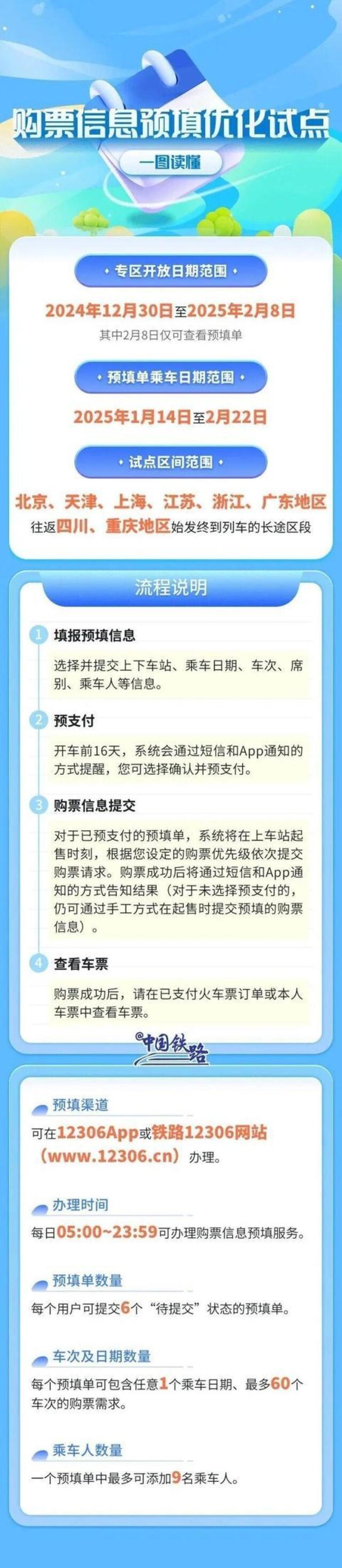 除夕火车票开售指南:热门线路紧俏,12306新增便捷购票功能