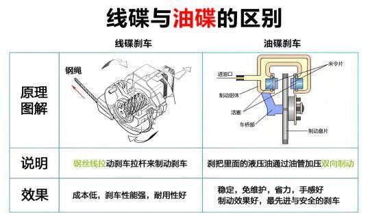 破解骑行难题：碟刹与圈刹优缺点一览