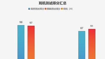 韶音运动耳机怎么样？南卡、韶音热门款真实测评揭晓 