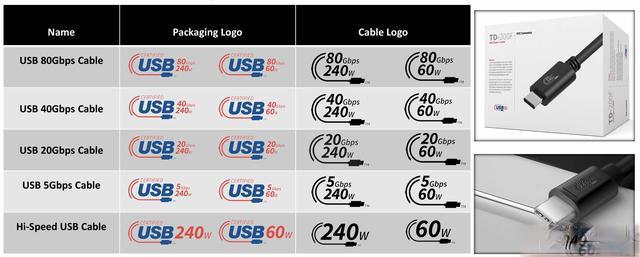 USB新标识系统登场：终结混乱命名 提升用户体验