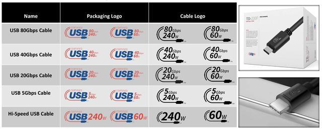 USB新标识系统登场：终结混乱命名 提升用户体验