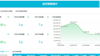 进销存管理系统的真正价值是什么？企业该如何受益？