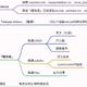 小雅Xiaoya TVbox/Jellyfin/EMBY 单独/一键自动保姆级教程