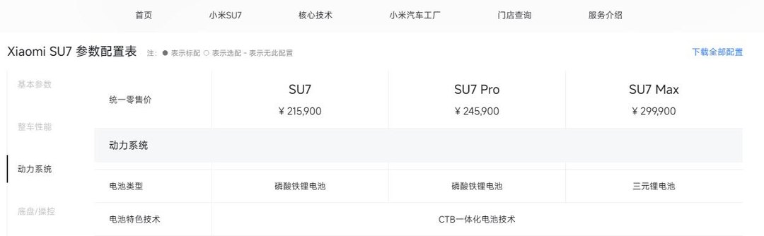 小米SU7选购全攻略：配置解析与购车流程详解