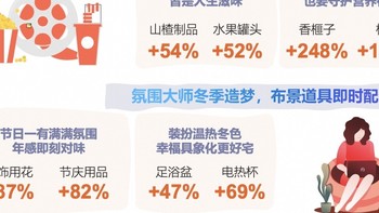 饿了么联合尼尔森IQ发布《即时零售激活冬季本地消费新场景》