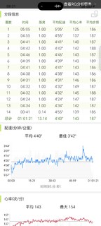 跑完喝个椰子水，神清气爽