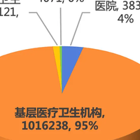 安全输液新时代丨揭秘创新制剂如何赋能基层医疗