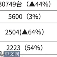 2024年日本EV销量中比亚迪首超丰田！